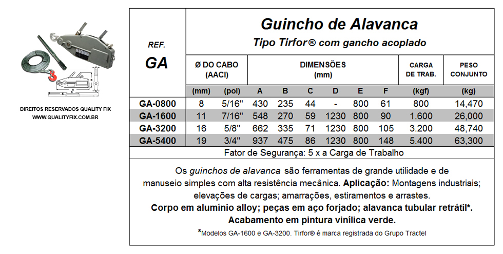 Tabela de Especificações - Guincho de Alavanca Tirfor - Bax Company