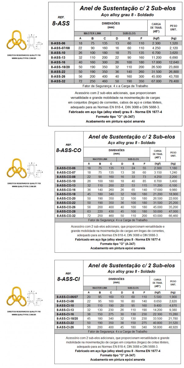 Tabela de Especificações - Anel de Sustentação com 2 Sub-Elos - Bax Company