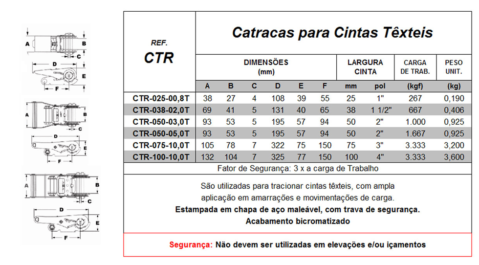 Tabela de Especificações - Catracas Para Cintas - Bax Company