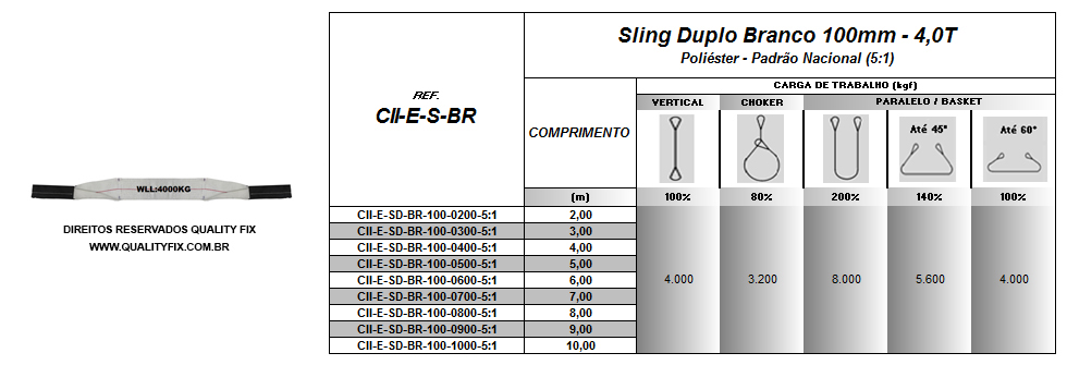 Tabela de Especificações - Cinta de Elevação Sling Branco 100mm - Bax Company