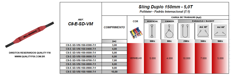Tabela de Especificações - Cinta de Elevação Sling Duplo 150mm - Bax Company