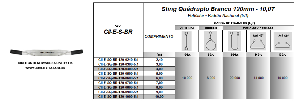 Tabela de Especificações - Cinta de Elevação Sling Quadruplo Branco 120mm - Bax Company