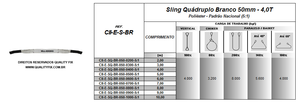 Tabela de Especificações - Cinta de Elevação Sling Quadruplo Branco 50mm - Bax Company