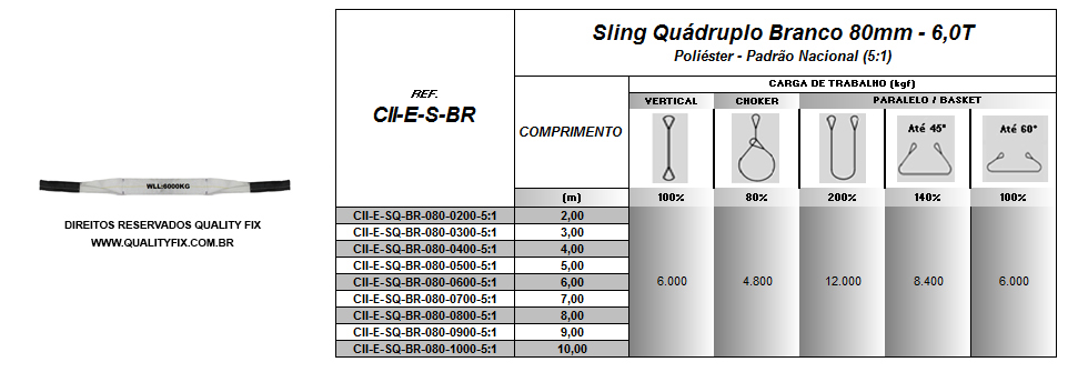 Tabela de Especificações - Cinta de Elevação Sling Quadruplo Branco 80mm - Bax Company