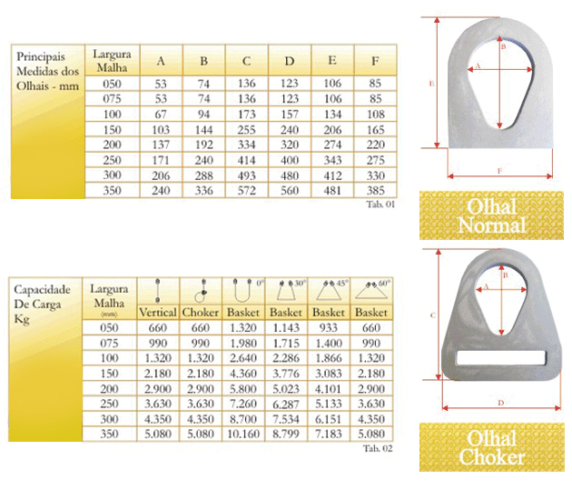 Tabela de Especificações - Cinta Metálica - Bax Company