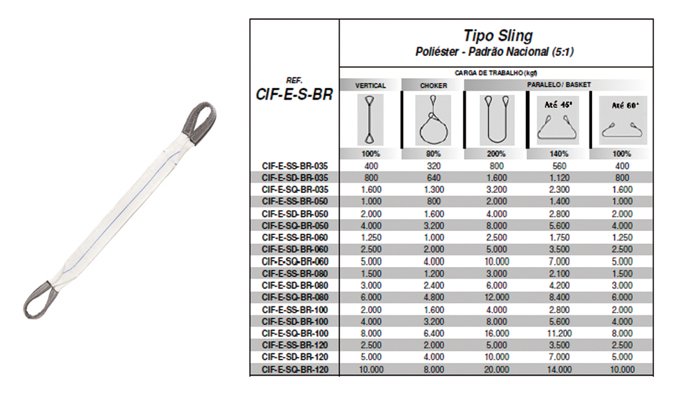 Tabela de Especificações - Cinta Tipo Sling Padrão Nacional - Bax Company