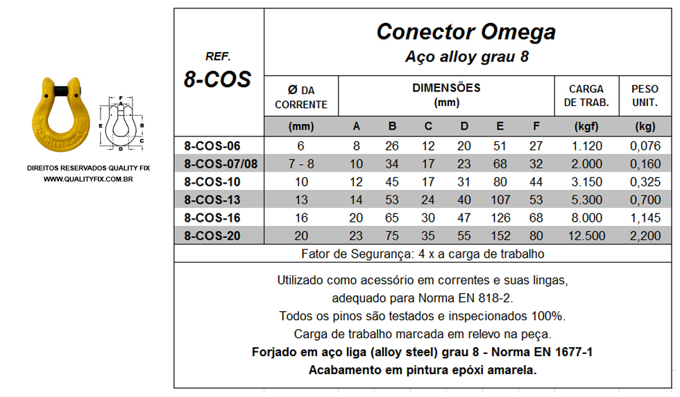 Tabela de Especificações - Conector Omega - Bax Company