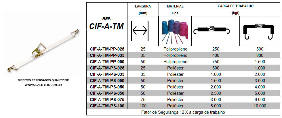Tabela de Especificações - Conjunto de Amarração com Terminais - Bax Company