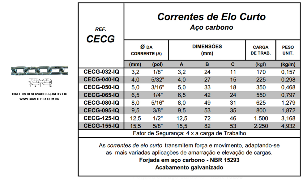 Tabela de Especificações - Corrente de Elo Curto - Bax Company
