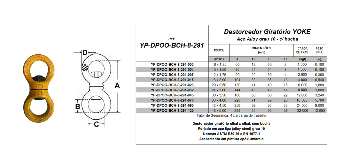 Tabela de Especificações - Destorcedor Giratório - Bax Company