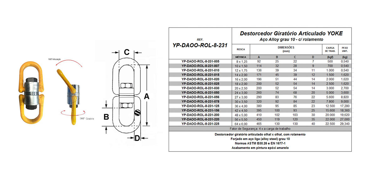 Tabela de Especificações - Destorcedor Giratório Articulável - Bax Company