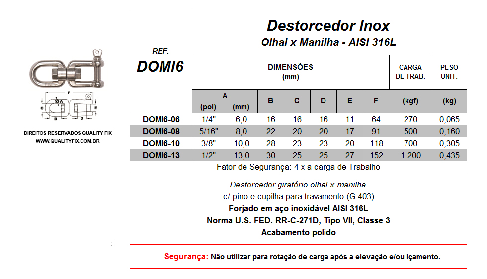Tabela de Especificações - Destorcedor Giratório Inox Olhal x Manilha - Bax Company