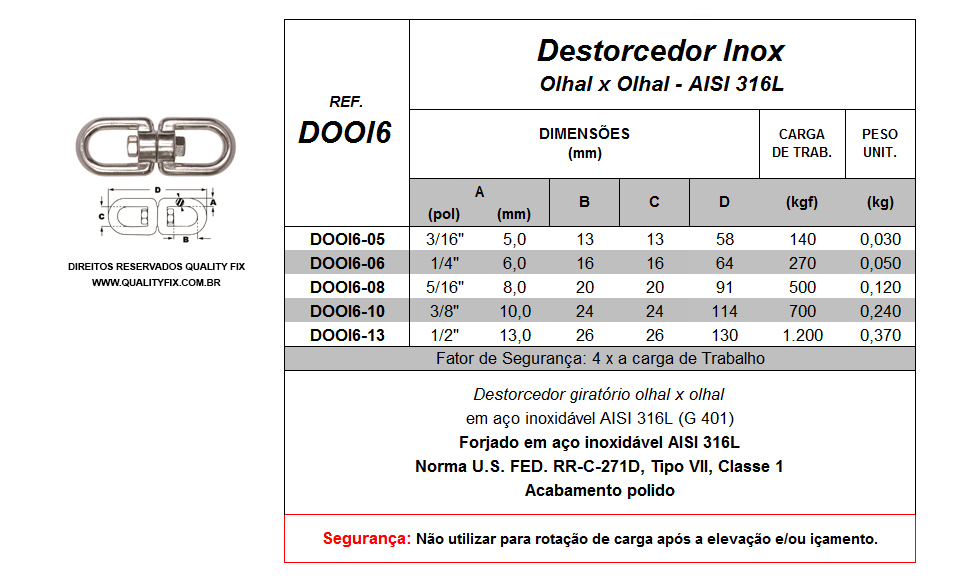 Tabela de Especificações - Destorcedor Giratório Inox Olhal x Olhal - Bax Company