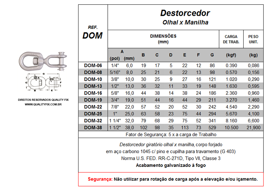 Tabela de Especificações - Destorcedor Giratório Olhal x Manilha - Bax Company