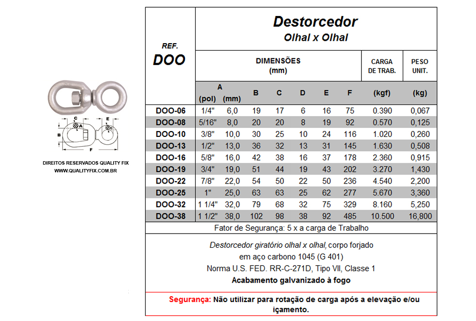 Tabela de Especificações - Destorcedor Giratório Olhal x Olhal - Bax Company