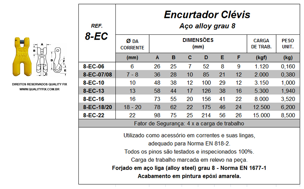 Tabela de Especificações - Encurtador Clévis - Bax Company