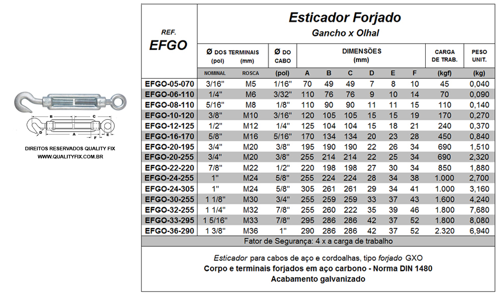 Tabela de Especificações - Esticador Forjado Gancho x Olhal - Bax Company