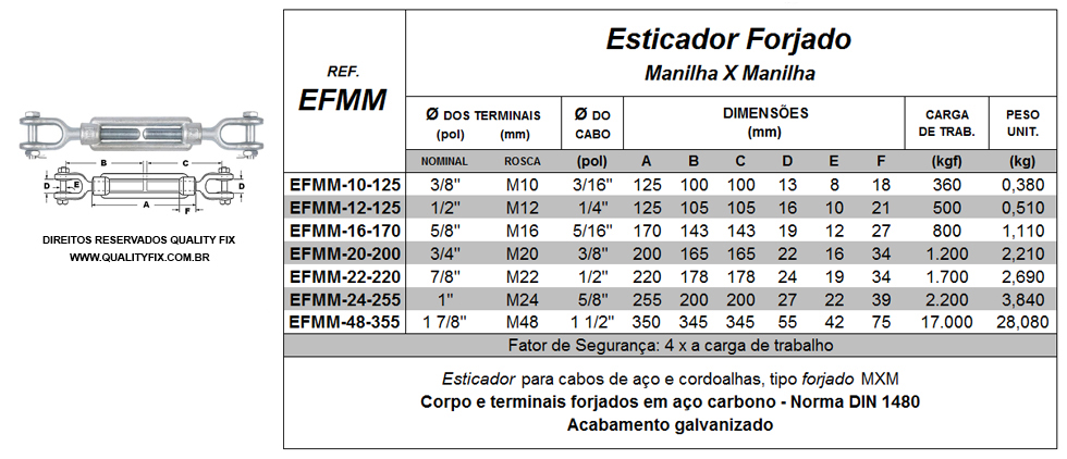 Tabela de Especificações - Esticador Forjado Manilha x Manilha - Bax Company