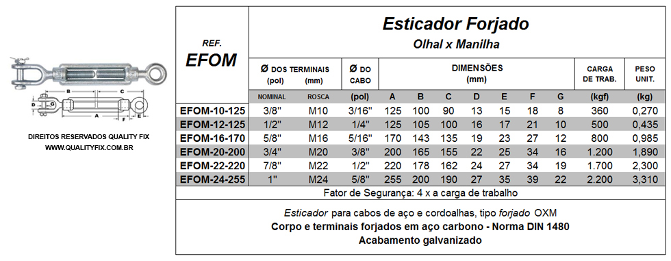 Tabela de Especificações - Esticador Forjado Olhal x Manilha - Bax Company