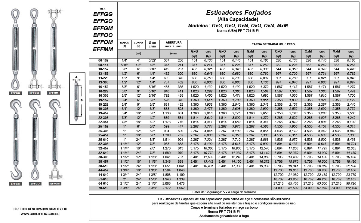 Tabela de Especificações - Esticadores Forjados de Alta Capacidade - Bax Company