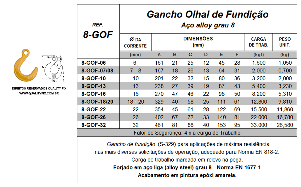 Tabela de Especificações - Gancho Olhal de Fundição - Bax Company