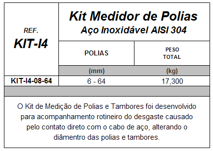 Tabela de Especificações - Kit de Medicação de Polias - Bax Company