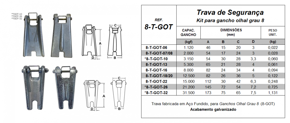 Tabela de Especificações - Kit para Gancho Olhal Grau 8 - Bax Company