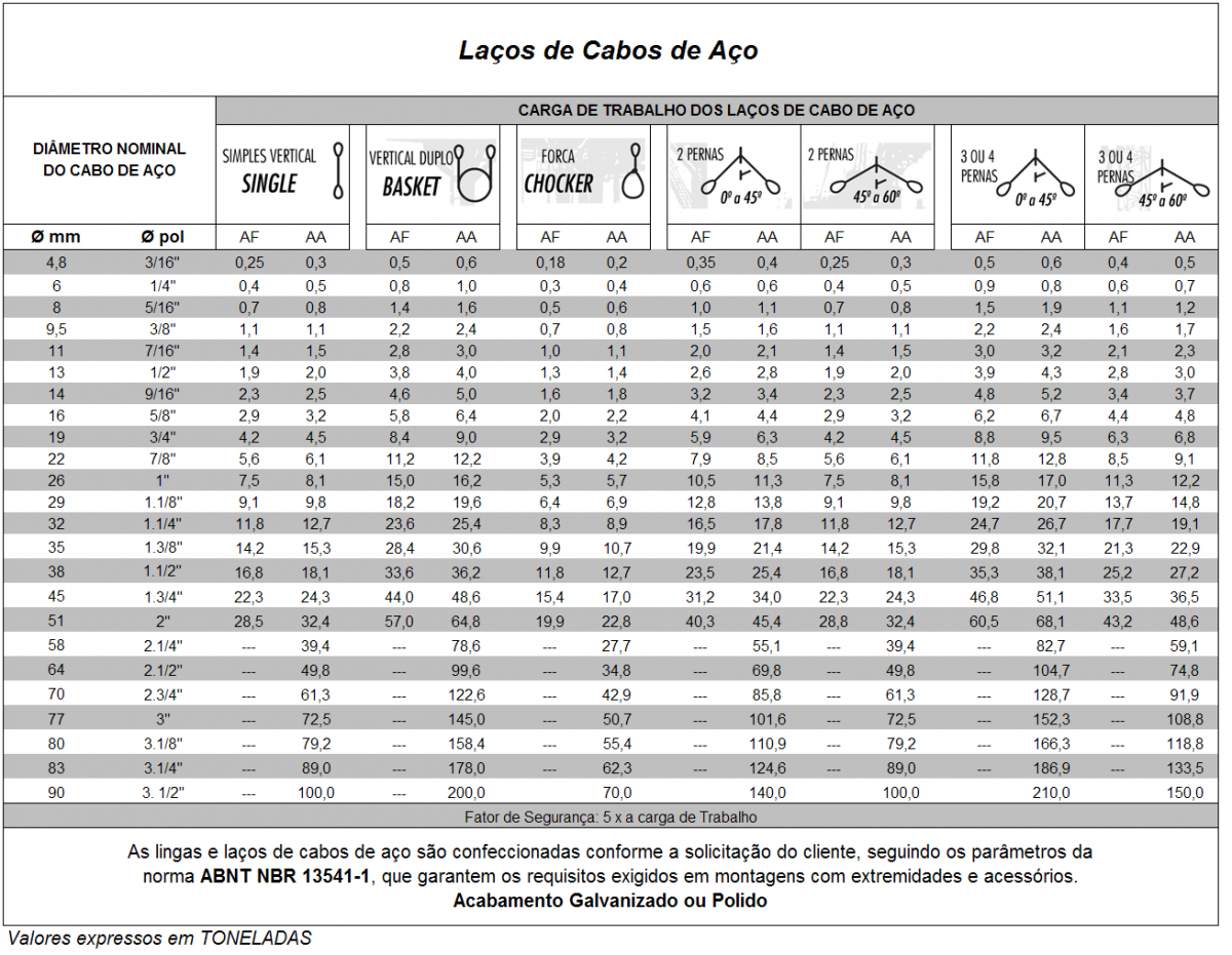 Tabela de Especificações - Lingas de Cabo de Aço com Gancho Corrediço e Presilhas - Bax Company