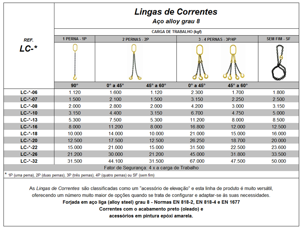 Tabela de Especificações - Lingas de Corrente Grau 8 - Bax Company