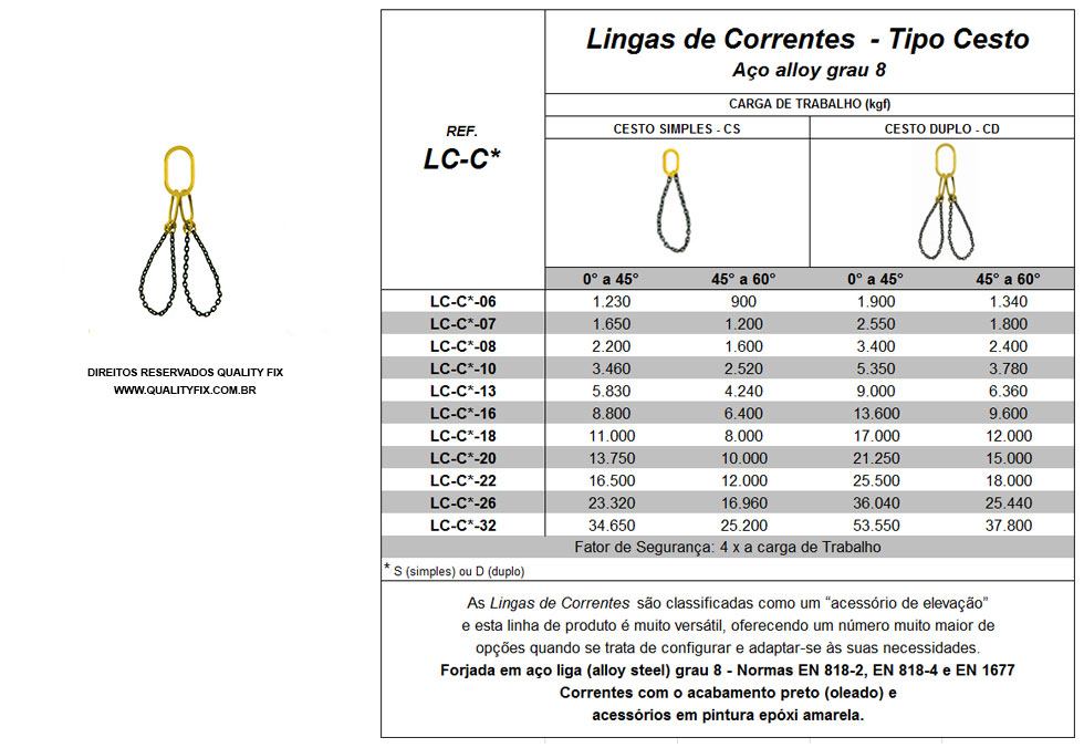 Tabela de Especificações - Lingas de Corrente Grau 8 Tipo Cesto - Bax Company
