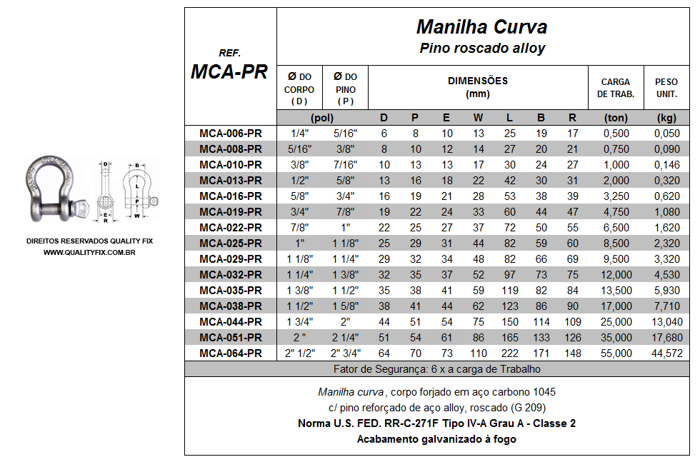 Tabela de Especificações - Manilha Curva de Pino Roscado - Bax Company