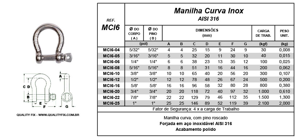 Tabela de Especificações - Manilha Curva Inox - Bax Company