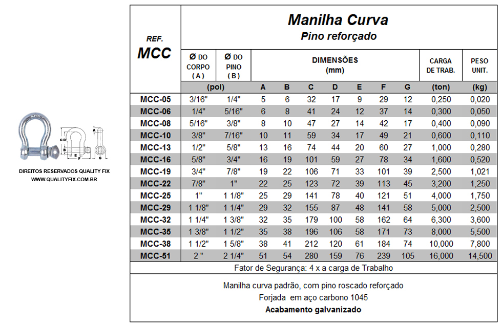 Tabela de Especificações - Manilha Curva Pino Reforçado - Bax Company