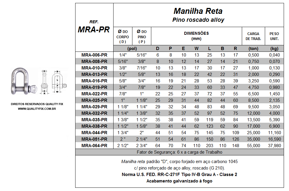 Tabela de Especificações - Manilha de Aço Reta com Pino Roscado - Bax Company