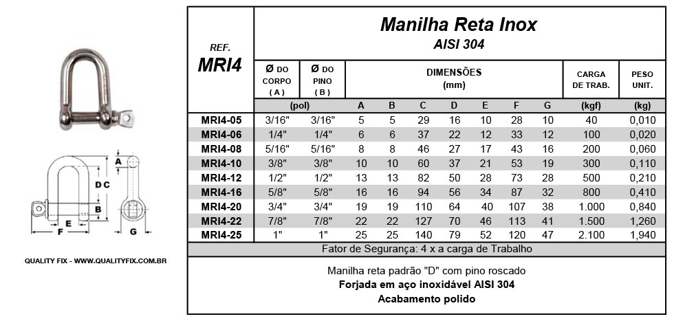 Tabela de Especificações - Manilha Reta Inox - Bax Company
