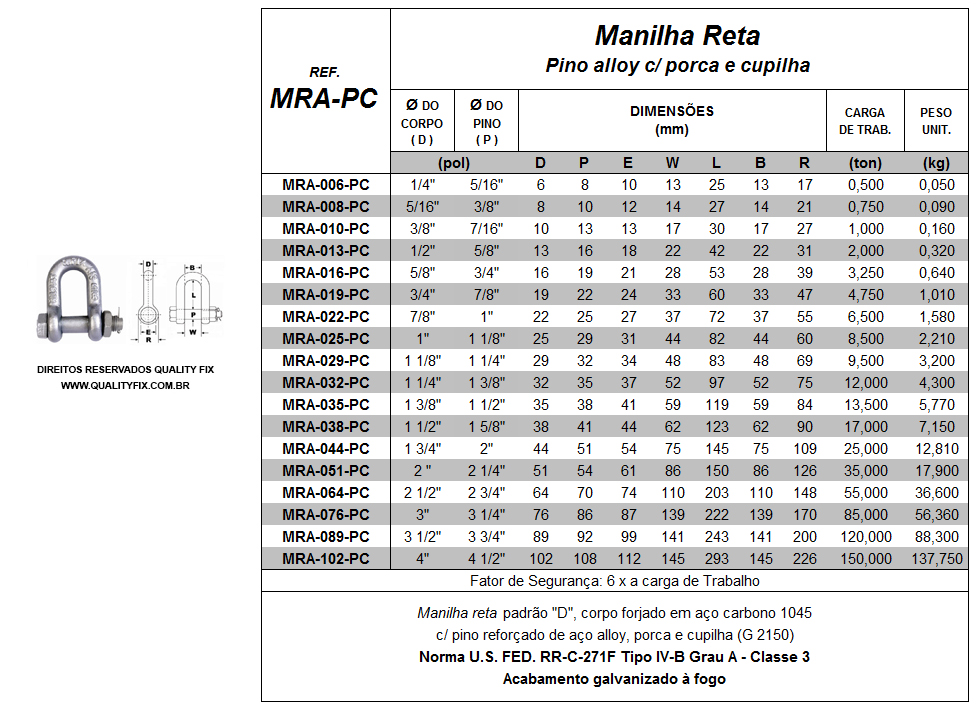 Tabela de Especificações - Manilha Reta Pino Alloy (Padrão D) - Bax Company