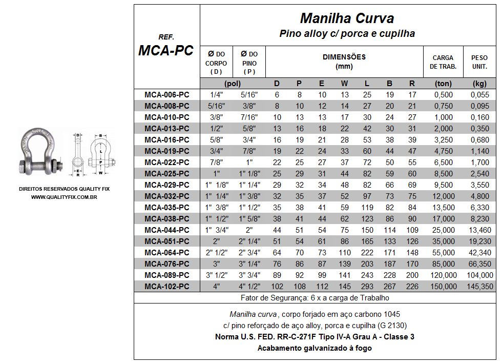 Tabela de Especificações - Manilhas Curva Pino Alloy - Bax Company
