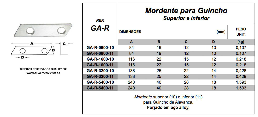 Tabela de Especificações - Mordente para Guincho de Alavanca - Bax Company