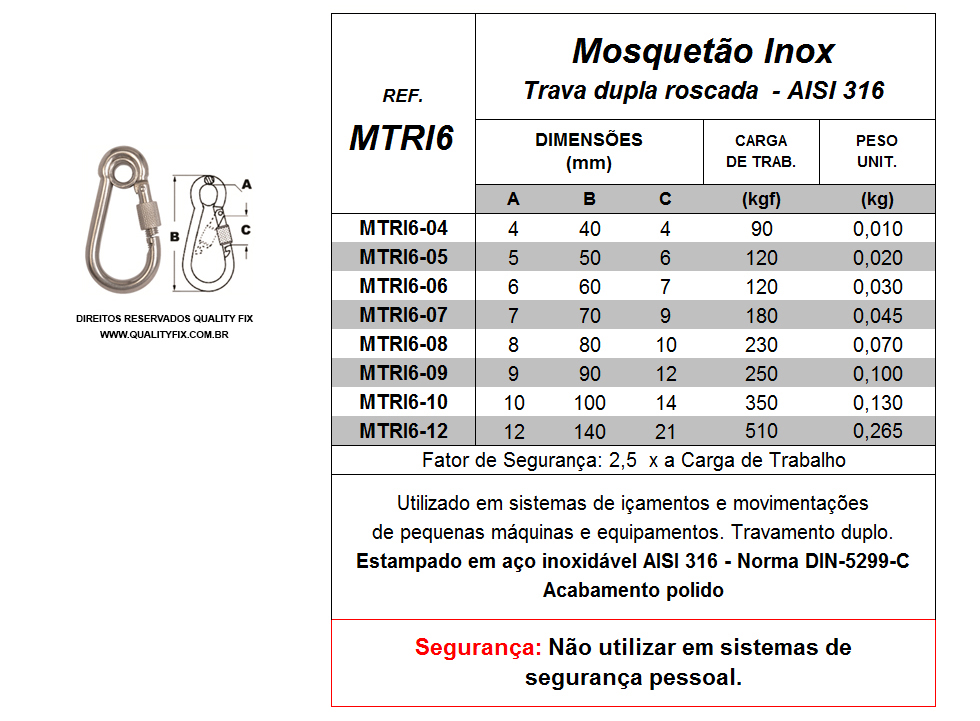 Tabela de Especificações - Mosquetão Inox Trava Dupla Roscada - Bax Company