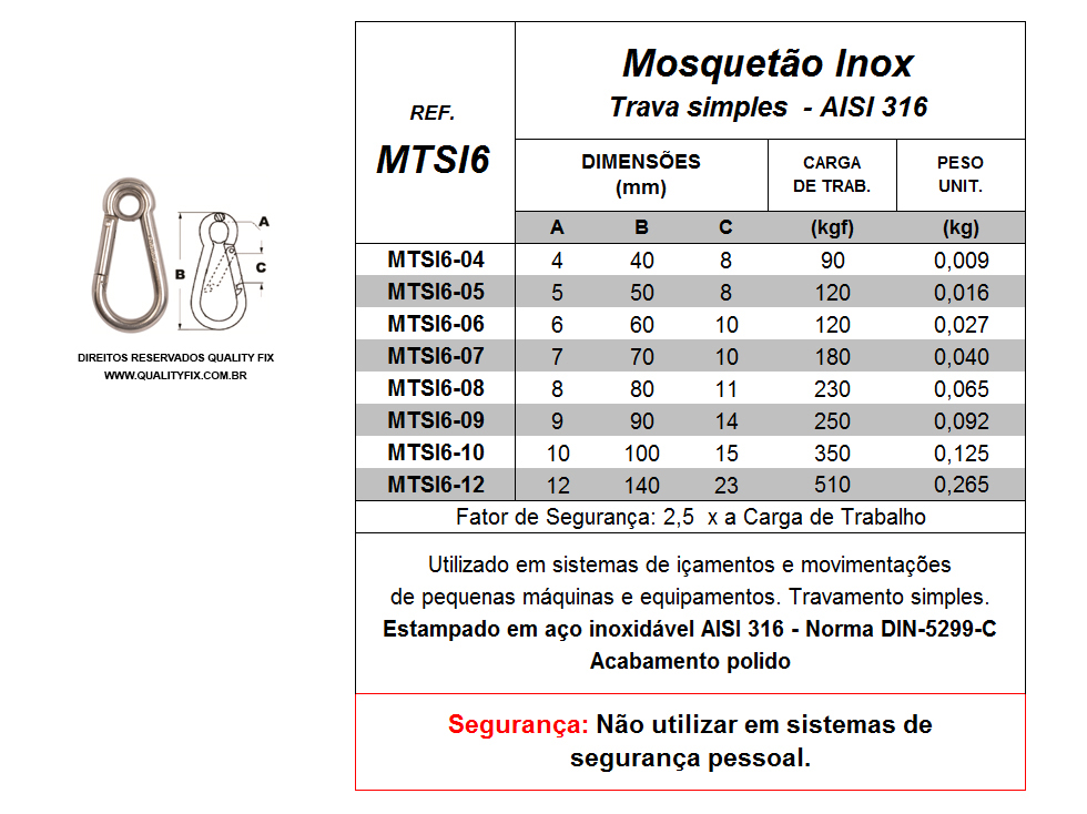 Tabela de Especificações - Mosquetão Inox Trava Simples - Bax Company