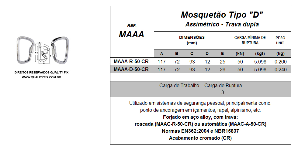 Tabela de Especificações - Mosquetão Tipo D Assimétrico - Bax Company