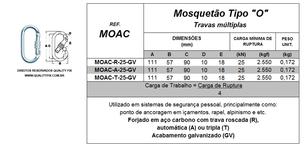 Tabela de Especificações - Mosquetão Tipo O - Bax Company