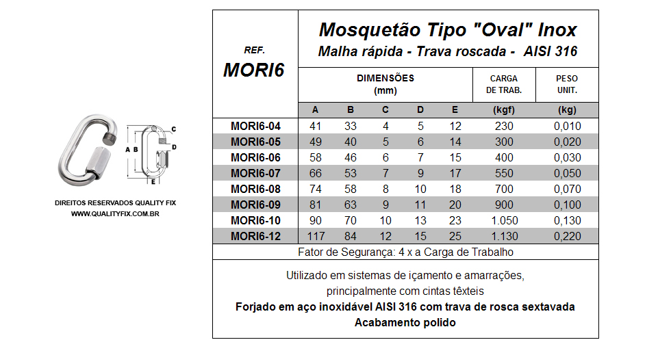Tabela de Especificações - Mosquetão Tipo Oval Inox - Bax Company
