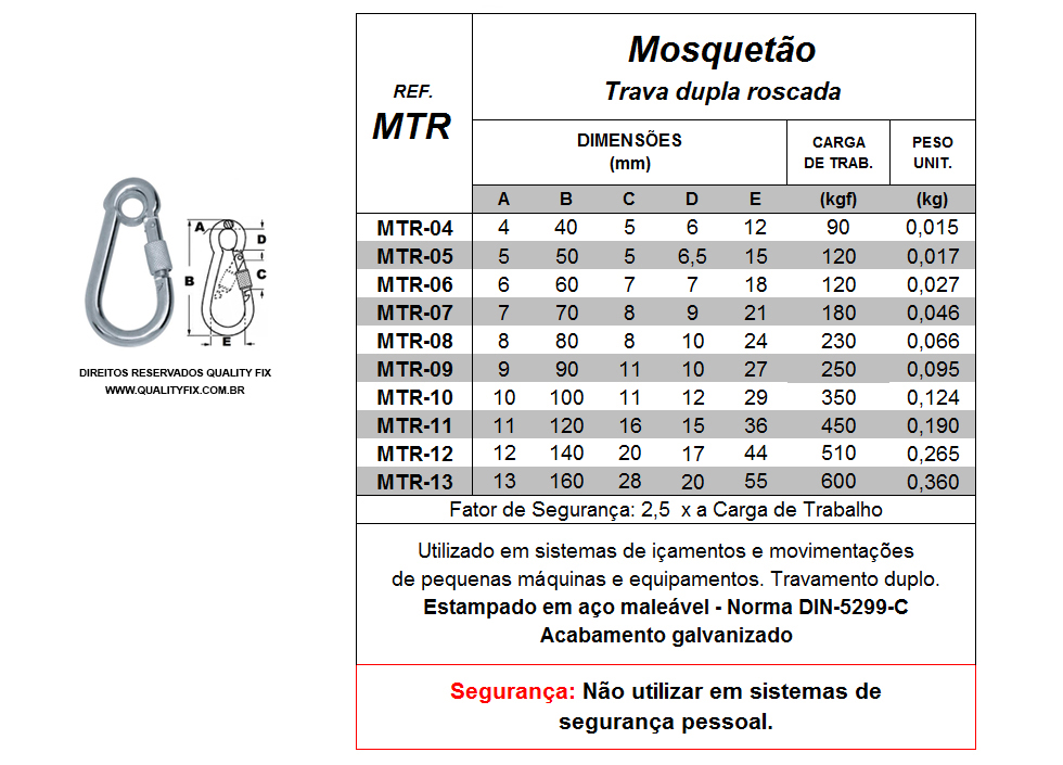 Tabela de Especificações - Mosquetão Trava Dupla Roscada - Bax Company