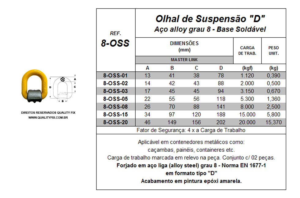 Tabela de Especificações - Olhal de Suspensão D com Base Soldável - Bax Company