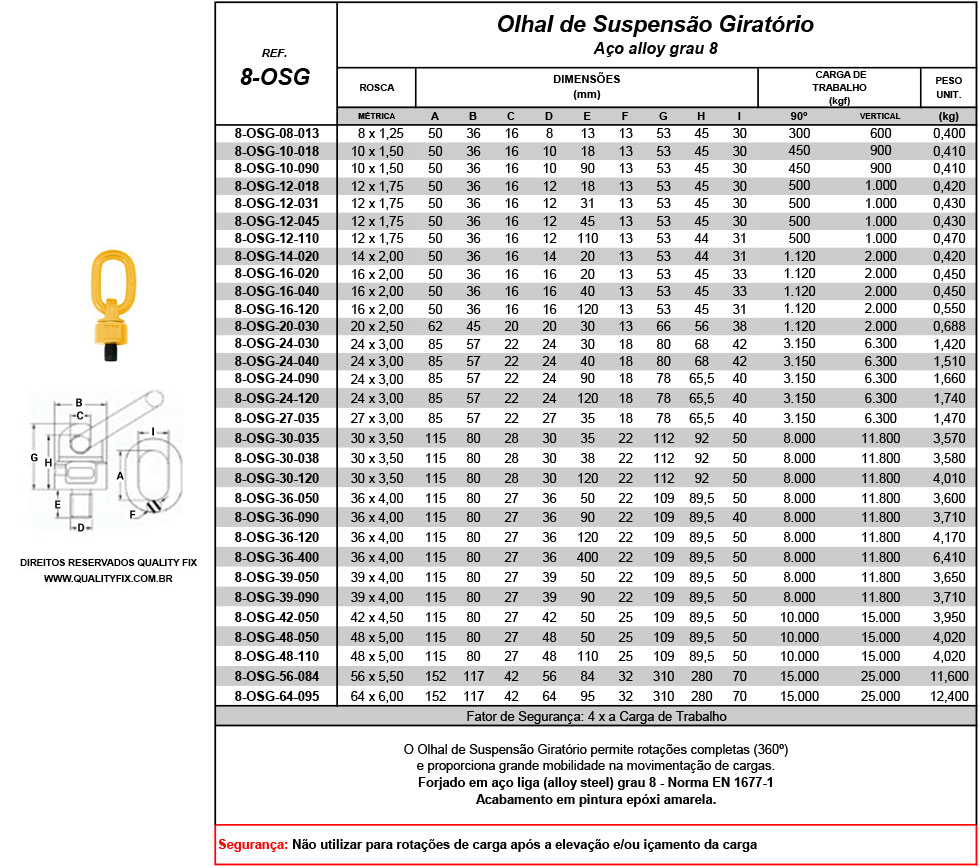 Tabela de Especificações - Olhal de Suspensão Giratório - Bax Company