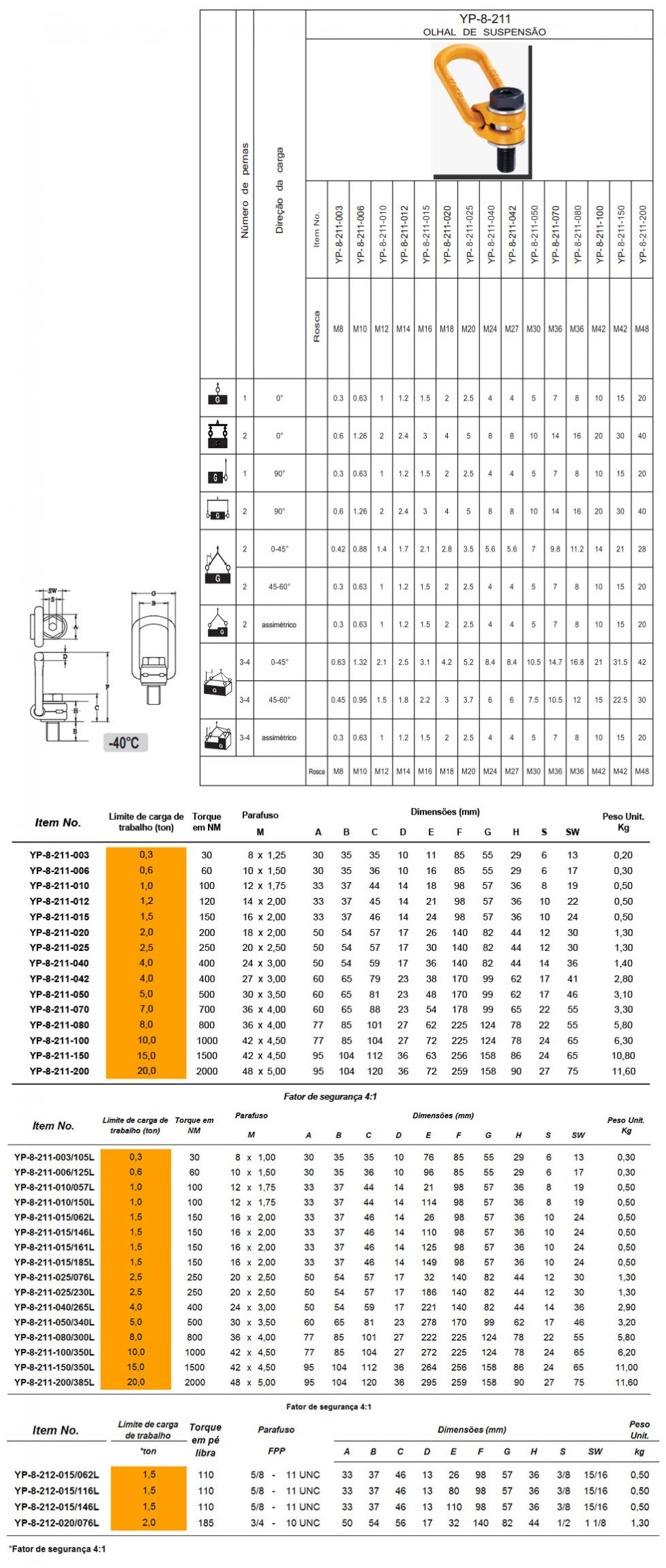 Tabela de Especificações - Olhal de Suspensão YP-8-211 Aparafusável Giratório 360° Articulável 90° - Bax Company