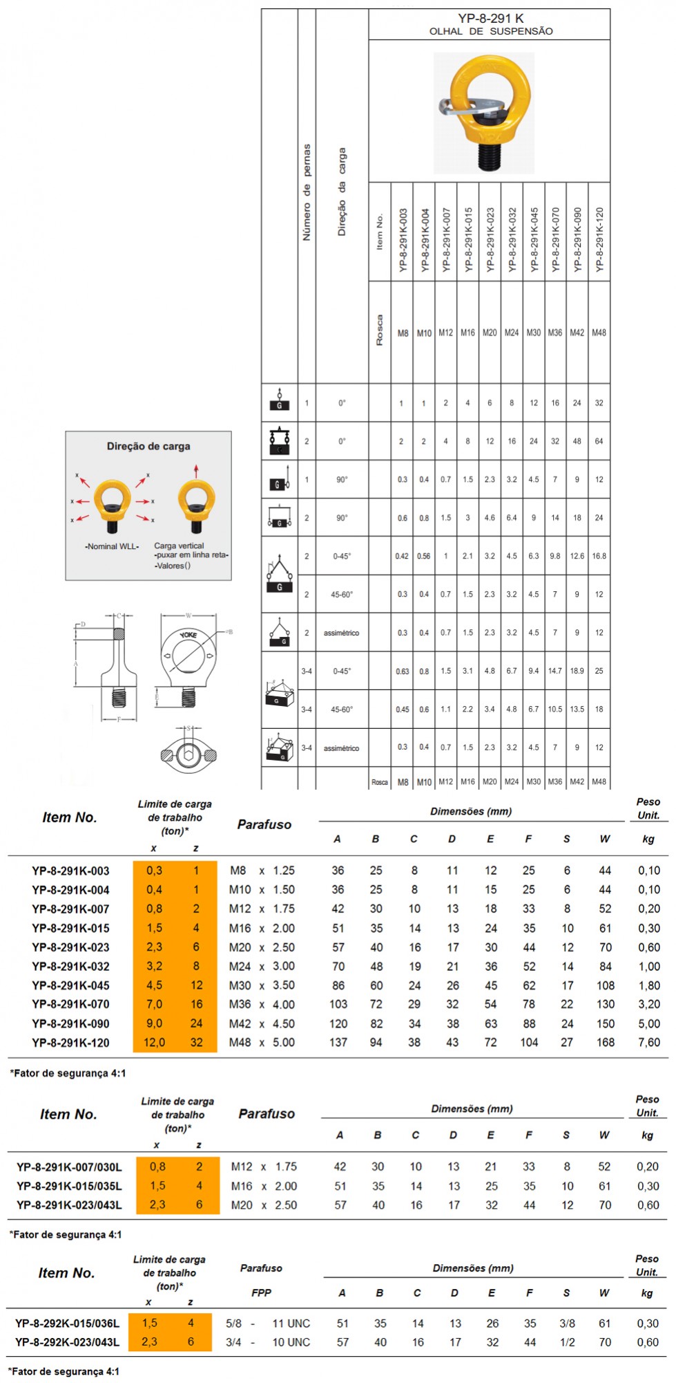 Tabela de Especificações - Olhal de Suspensão YP-8-291K Aparafusável Giratório 360° - Bax Company