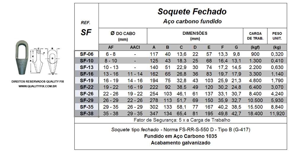 Tabela de Especificações - Soquete Fechado - Bax Company