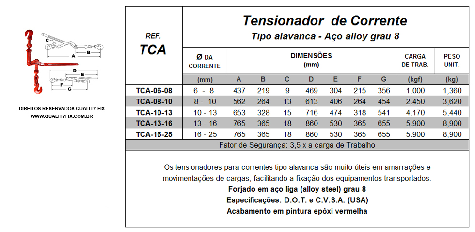 Tabela de Especificações - Tensionador de Corrente Tipo Alavanca - Bax Company